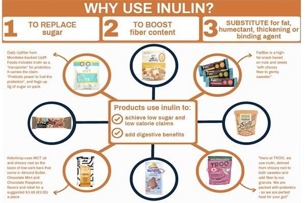 What is inulin
